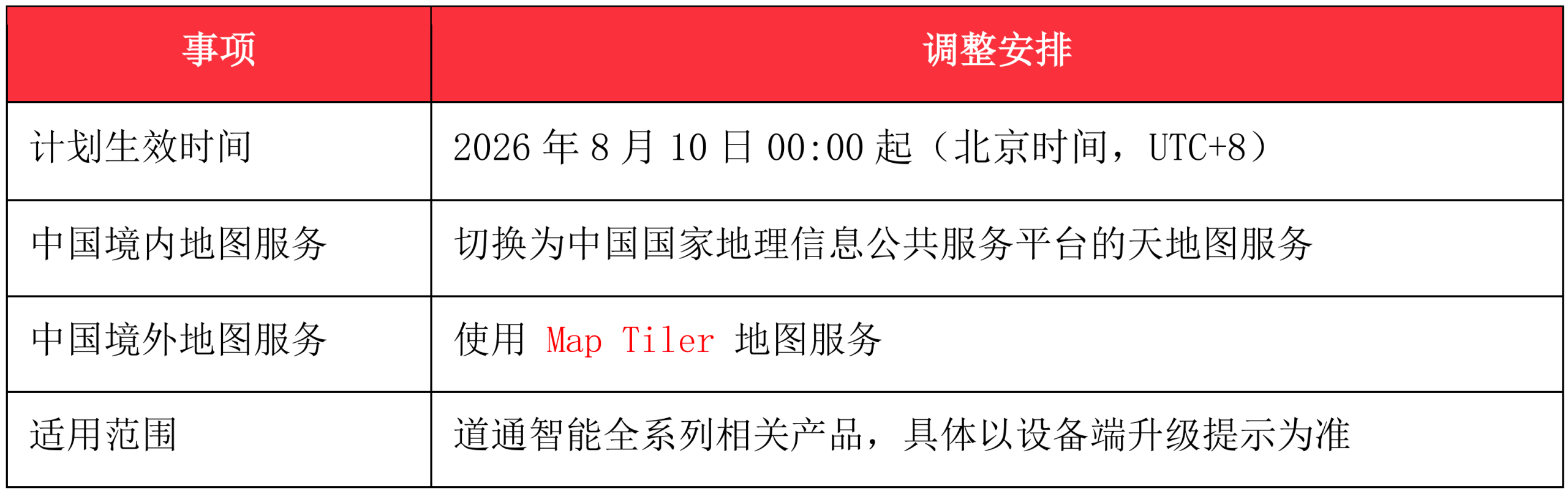 表格