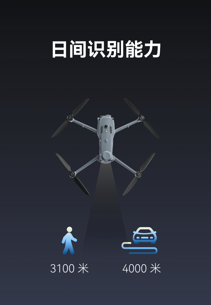 日间识别能力